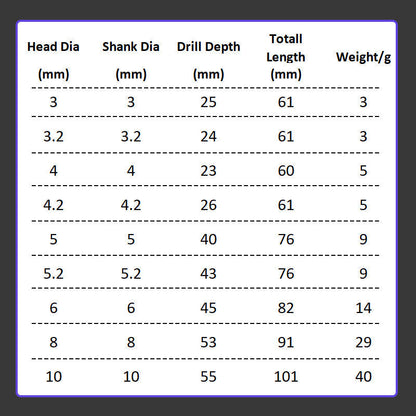 Tungsten Carbide  Drill Bits Set